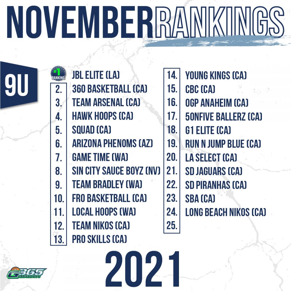 November Rankings - Grassroots 365