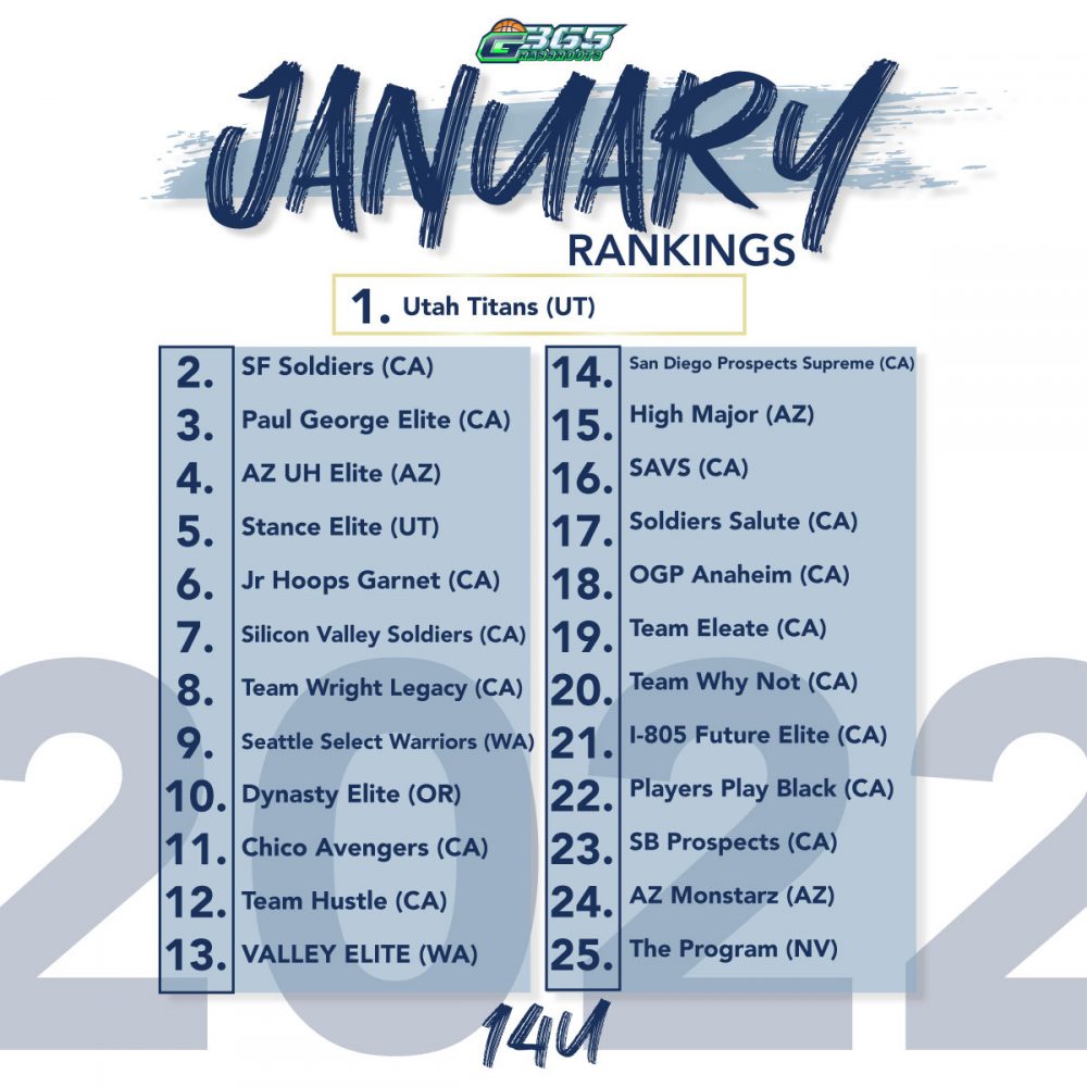 January Rankings - Grassroots 365
